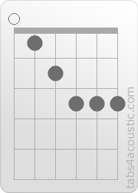 Diagramme de l'accord Em7/b5 (0,1,2,3,3,3)